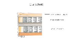 Querschnitt