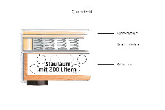 Querschnitt