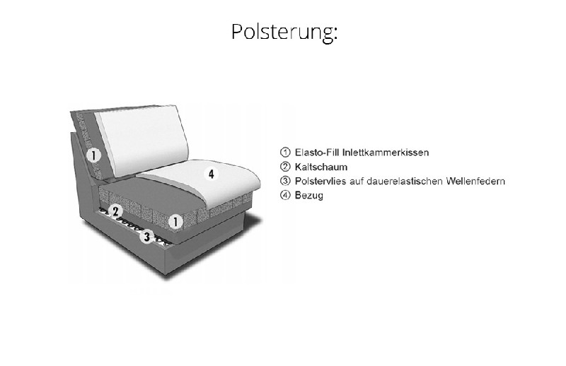 Polsterung