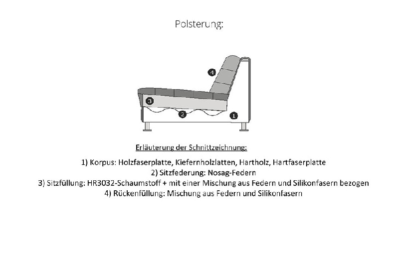 Polsterung