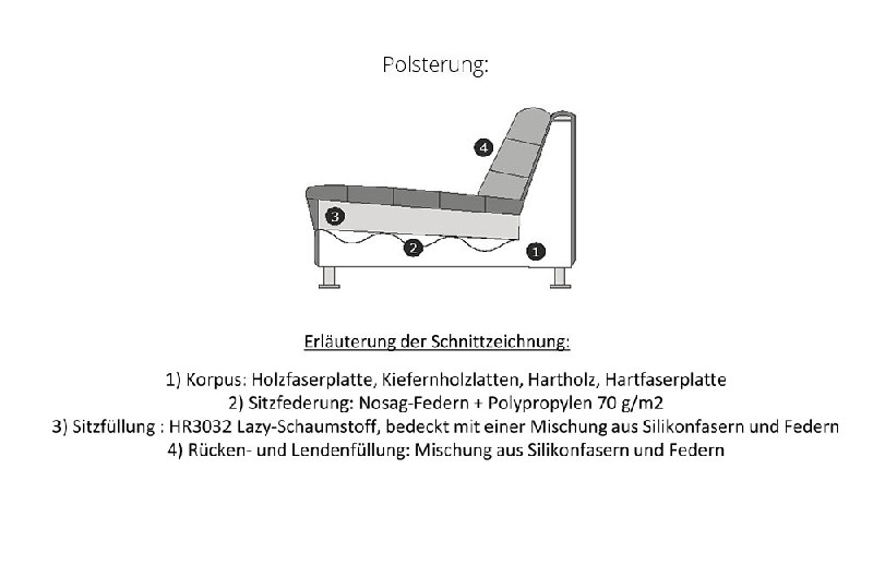 Polsterung
