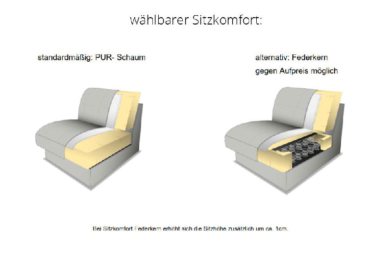 Sitzkomfort