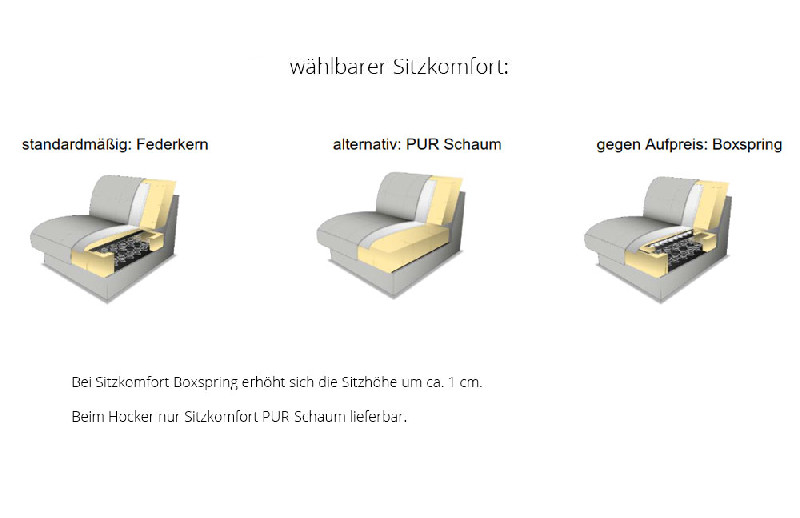 Sitzkomfort