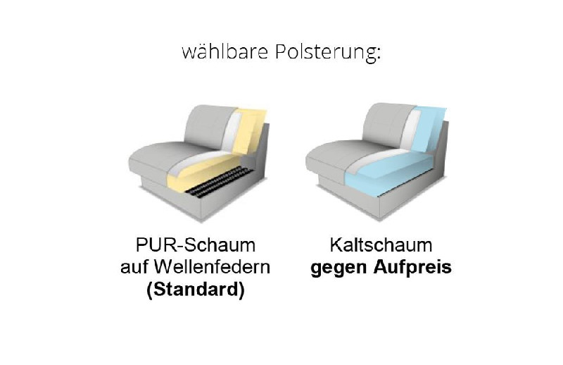 Polsterung