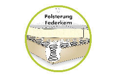 Federkern-Polsterung