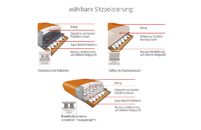Sitzpolsterung