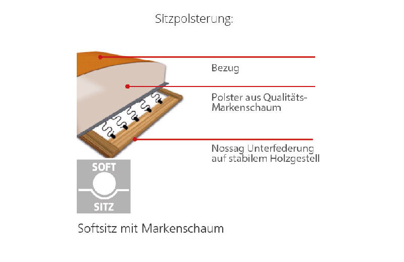 Sitzpolsterung