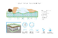 Matratze