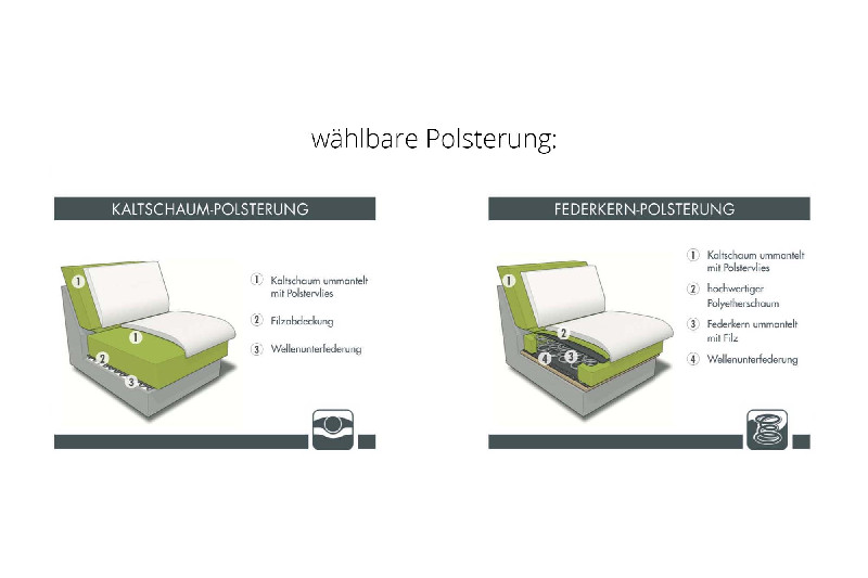 Polsterungen