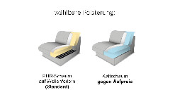 Polsterung
