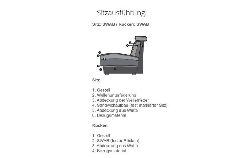 Polsterung