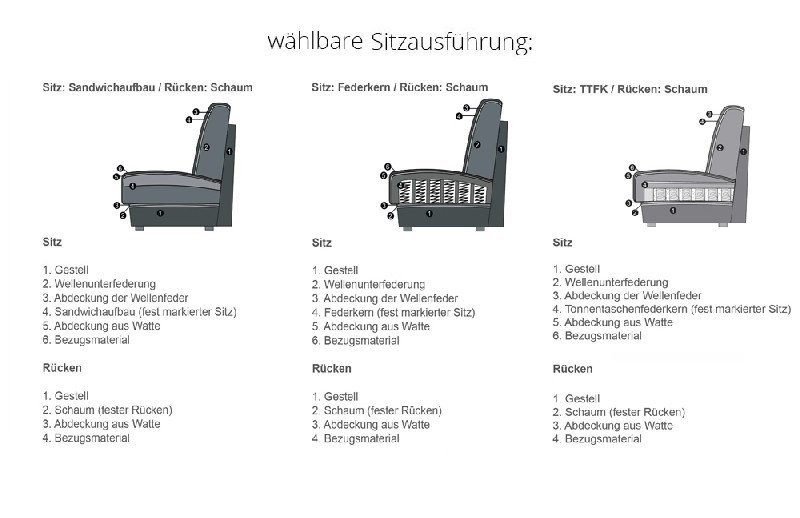 Polsterung