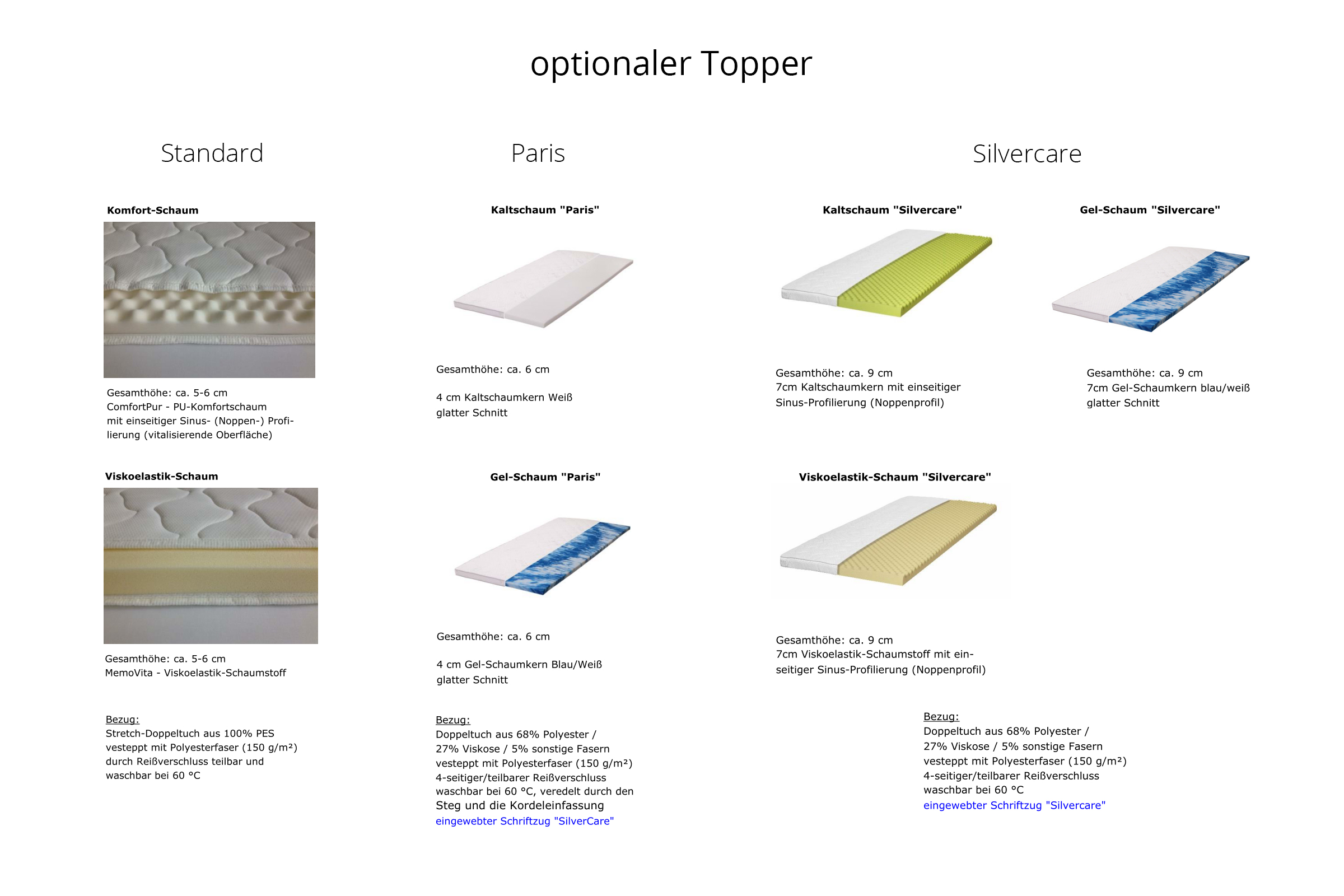 Topper Standard / Paris / Silvercare