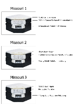 Querschnitt Missouri