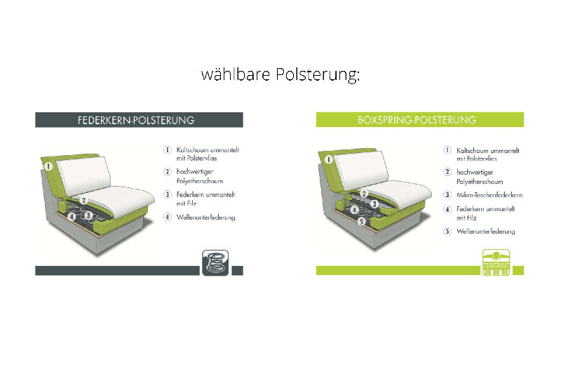 Polsterungen