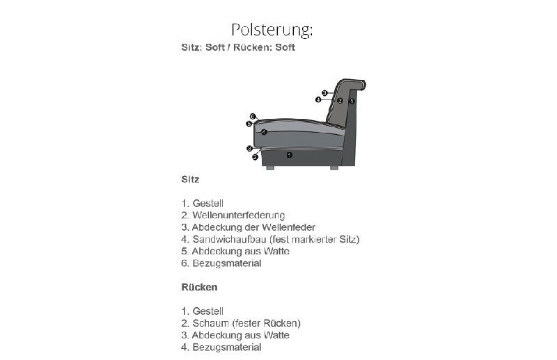 Polsterung