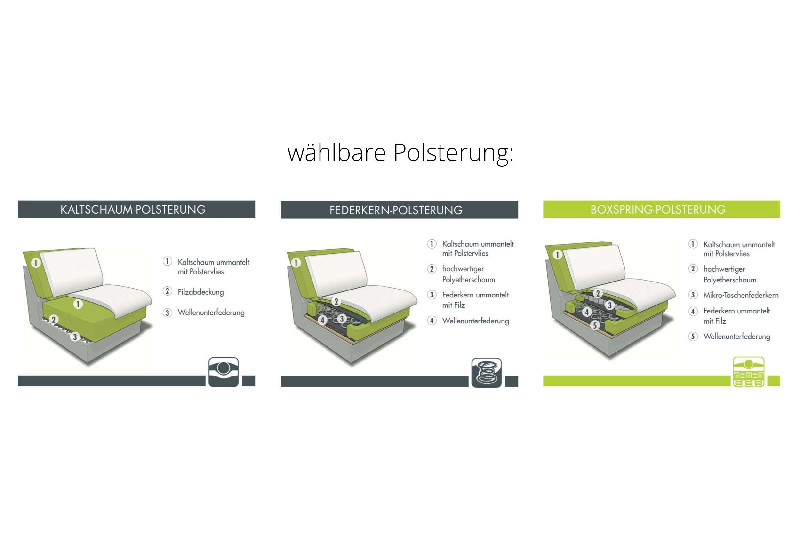 Polsterungen