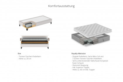 Magnifique von Serta - Boxspringbett in Cement