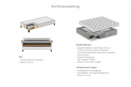 Hotelbett Magnifique von Serta - Aktions-Boxspringbett cement