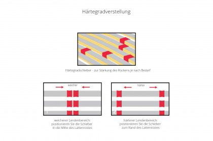 Portoflex von Ahorn - Lattenrost 90 x 200 cm