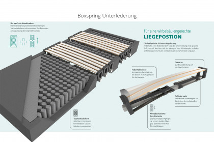 Eforma von Musterring - Boxspringbett KT9 schwarz