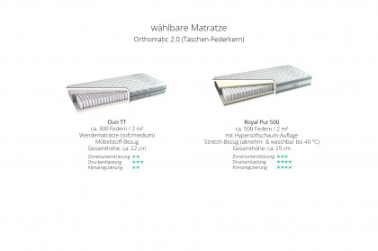 Eforma von Musterring - Boxspringbett KT9 schwarz