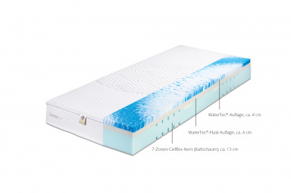 WaterTec® Premium KS von Hemafa - 7-Zonen-Cellflex-Kern