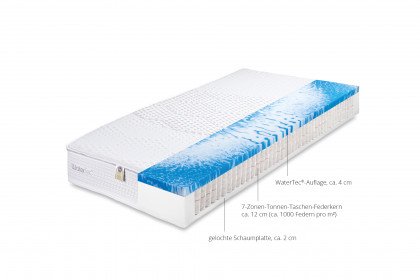 WaterTec® Exclusiv TFK von Hemafa - Tonnen-Taschen-Federkern-Matratze