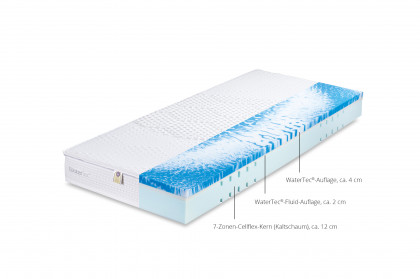 WaterTec® Exclusiv KS von Hemafa - 7-Zonen-Cellflex-Kern 90 x 200 medium