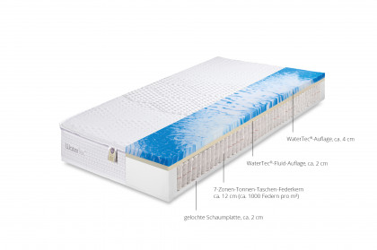 WaterTec® Premium TFK von Hemafa - Tonnen-Taschen-Federkern-Matratze 90 x 200 cm extra fest