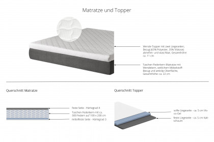 Sienna-Dream von DONE.® - Polsterbett Loft in Anthracite