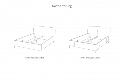 Adena von Candy Sleep - Polsterbett KT Low rusty