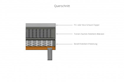 Edition pronto von Hasena - Boxspringbett Chalet in Anthrazit