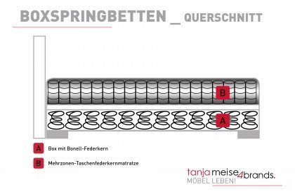 Cosie von Tanja Meise 4brands - Boxspringbett 180 x 200 cm