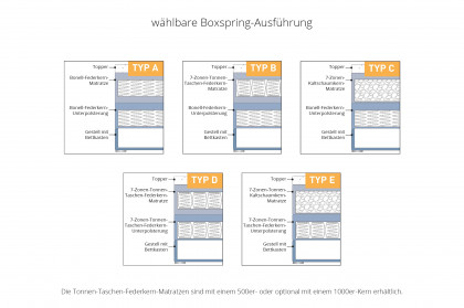Velvet von HAPO - Boxspringliege altrosa