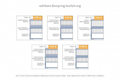 Velvet von HAPO - Boxspringliege silbergrau