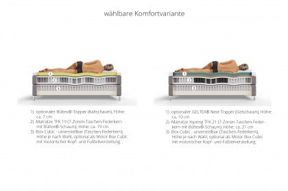 Aida von Schlaraffia - Boxspringbett 180 anthracite