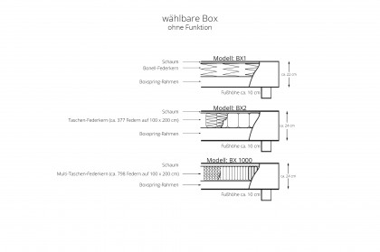 Sizeless von Skandinavische Möbel - Boxspringbett L Kurve 180 dark-grey