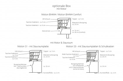 Sizeless von Skandinavische Möbel - Boxspringbett L Kurve 180 dark-grey