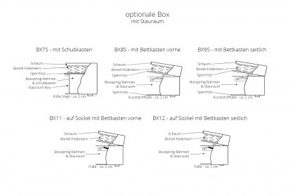 Sizeless von Skandinavische Möbel - Boxspringbett L Kurve 180 dark-grey