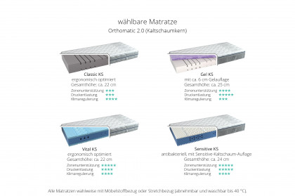 Eforma von Musterring - Boxspringbett KT1 creme