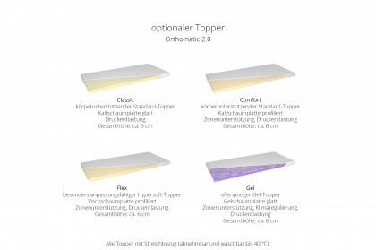 Eforma von Musterring - Boxspringbett KT1 creme