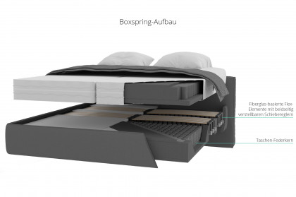 Eforma von Musterring - Boxspringbett KT1 creme