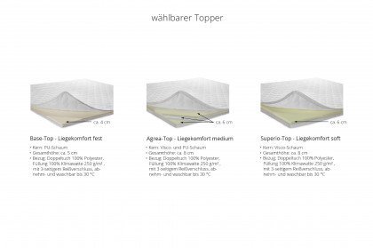 Edition pronto von Hasena - Boxspringbett Villa anthrazit