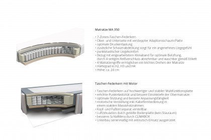 Ohio Motor 2.0 von Oschmann - Boxspringbett KT 0046 granit