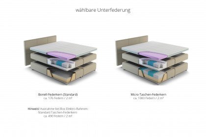 Systembett von Abrilux - Boxspringbett Marion dunkelgrau