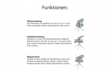 KOINOR 1285 - Funktionsstuhl mit Metallschemel