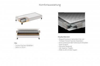 Brut von Serta - Boxspringbett in Light Grey